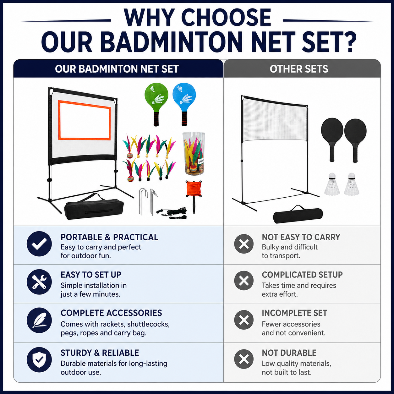 Portable Badminton Net Set with Rackets & Shuttlecocks – Outdoor Badminton Game Set for Kids & Adults