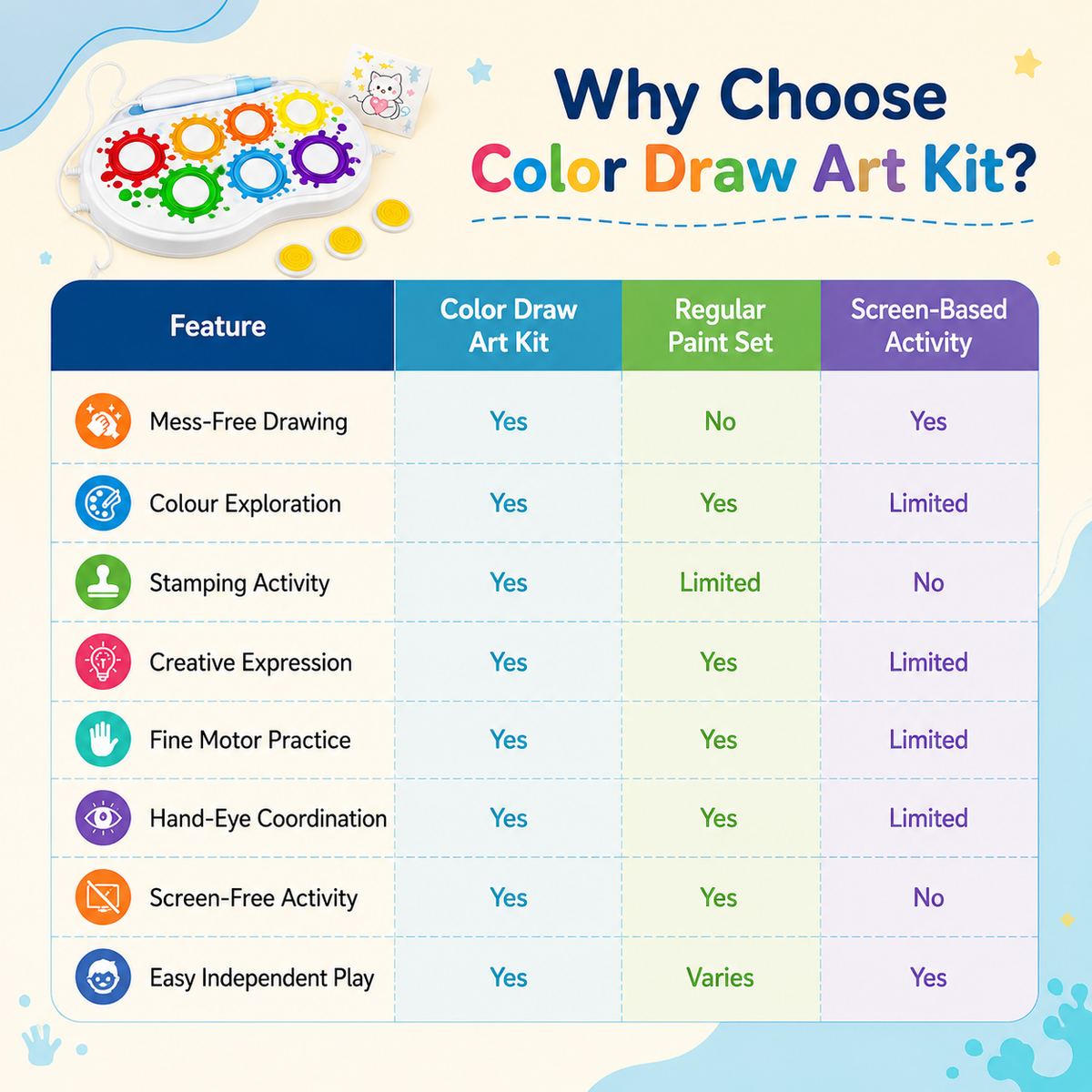 Color Draw Art Kit for Kids