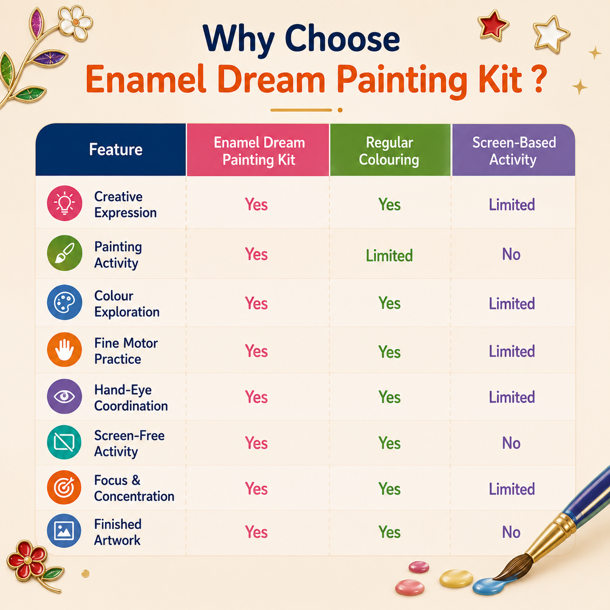 Enamel Dream Painting Kit