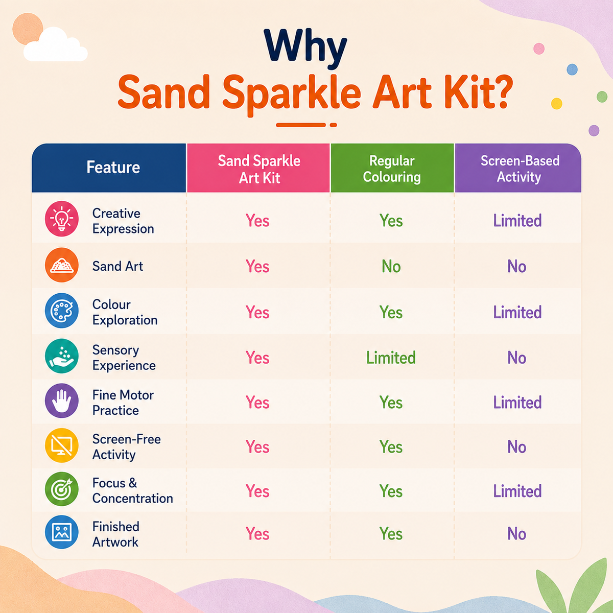 Sand Sparkle Art Kit
