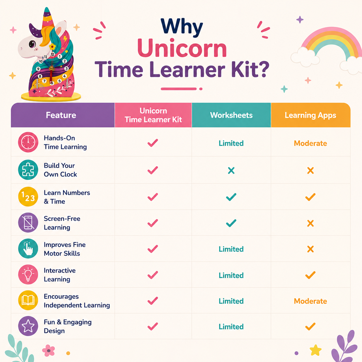 Unicorn Time Learner Kit