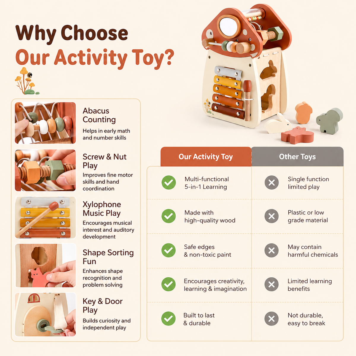 Montessori Wooden Mushroom Shaped Activity Cube – 5-in-1 Educational Learning Toy