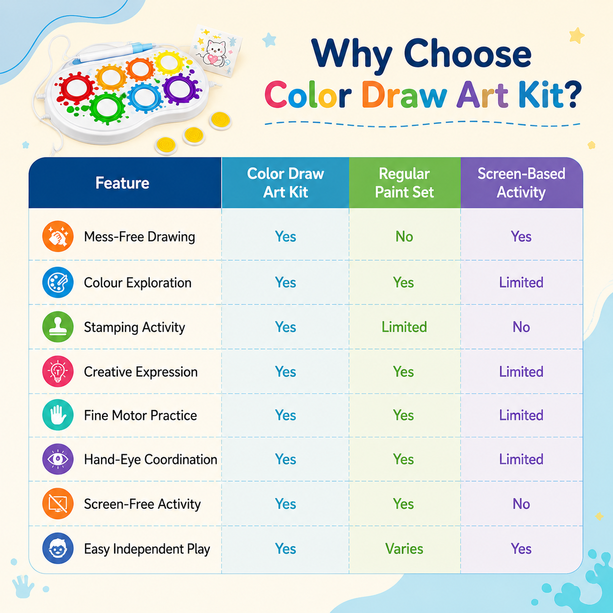 Color Draw Art Kit for Kids