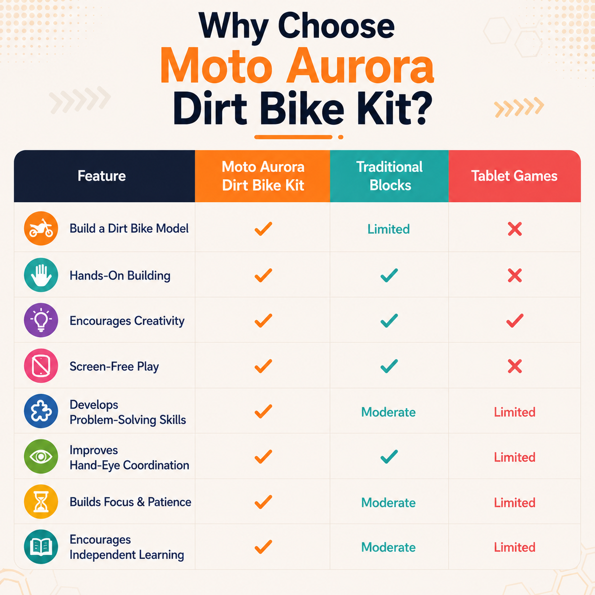 Dirt Bike Kit