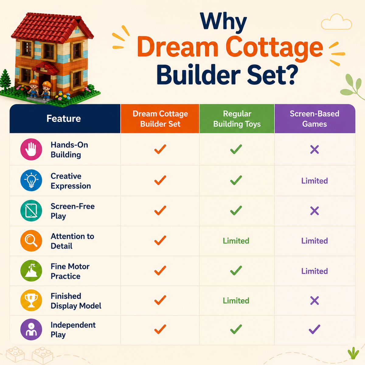 Dream Cottage Builder Set
