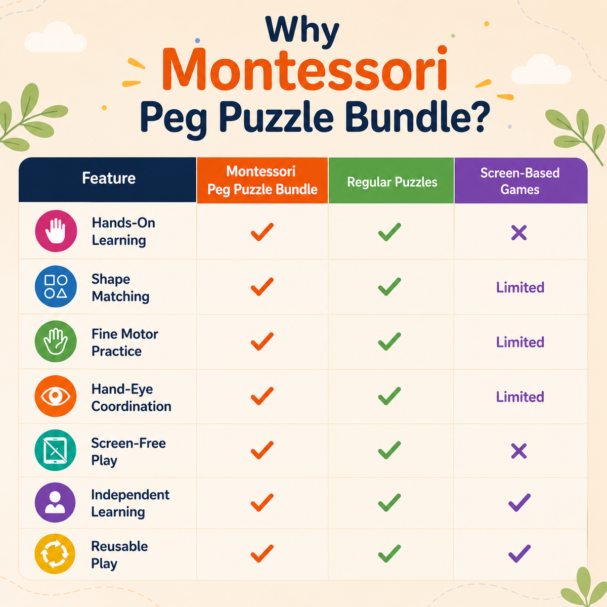 Montessori Peg Puzzle Bundle Pack of 4
