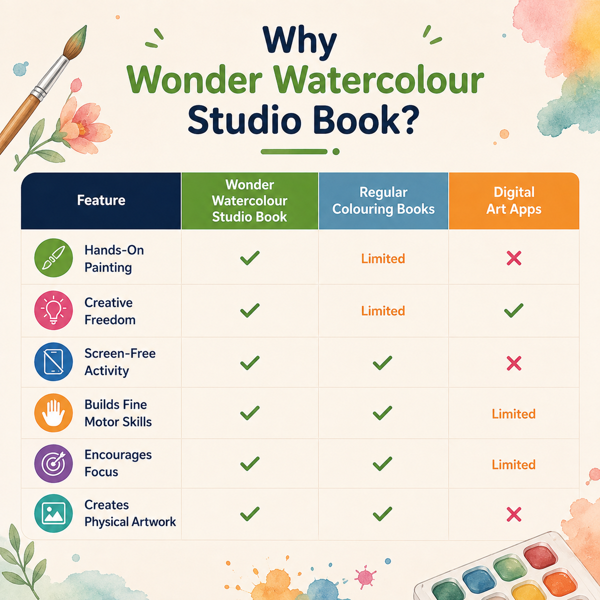 Wonder Watercolour Studio Book