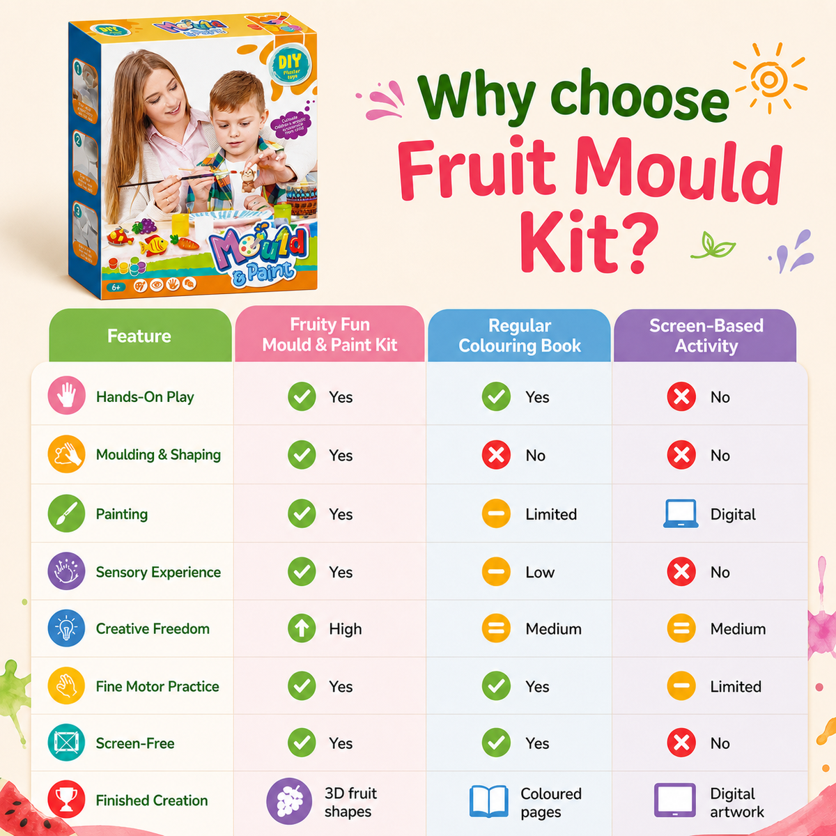 Fruity Fun Mould & Paint Kit