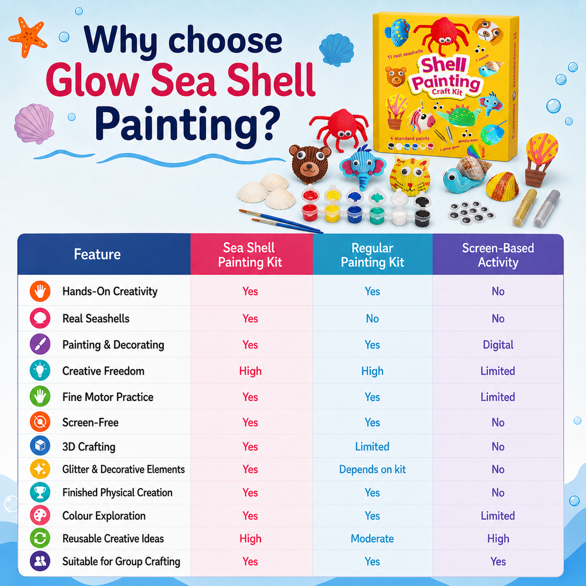 Sea Shell Painting Kit