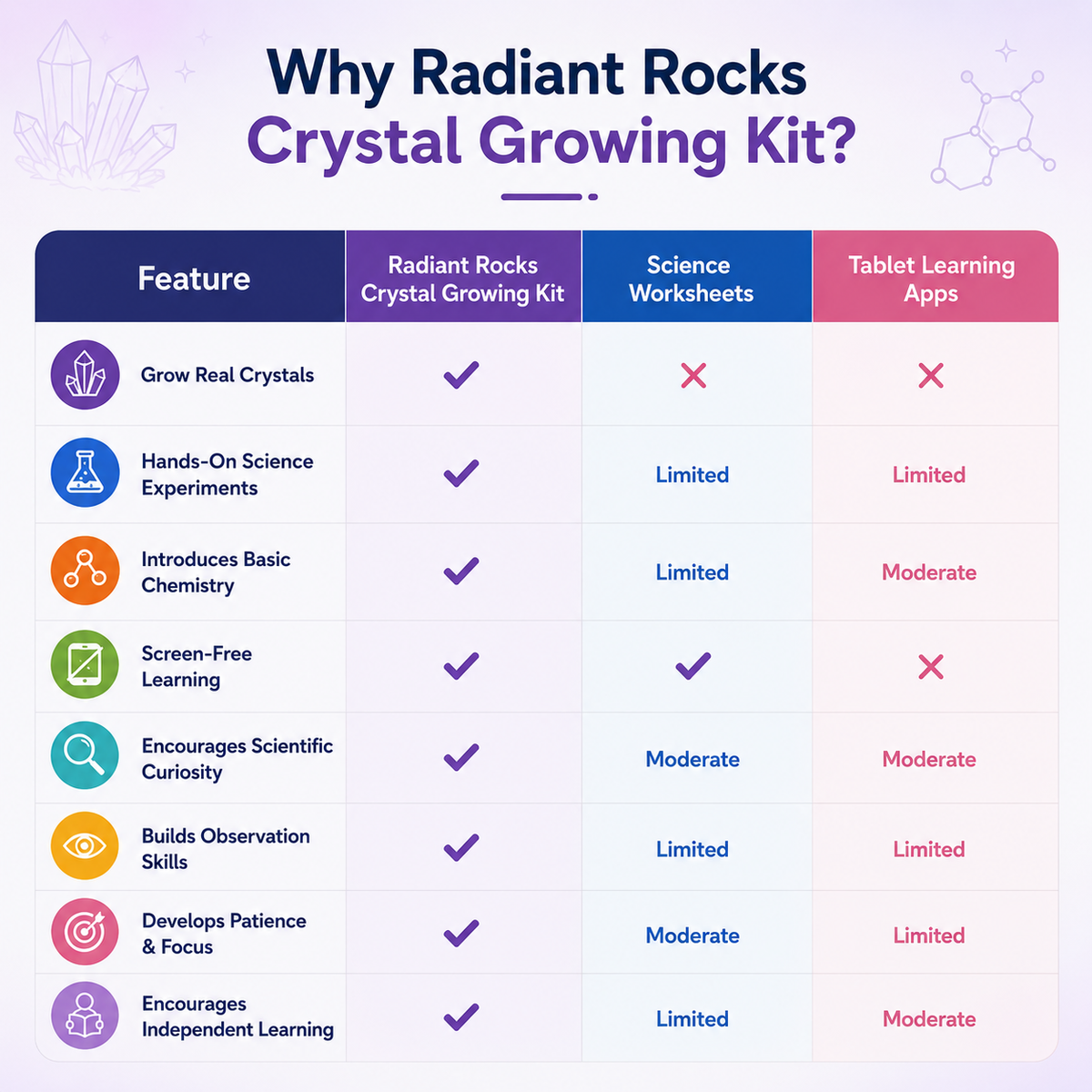 Radiant Rocks Crystal Growing Kit