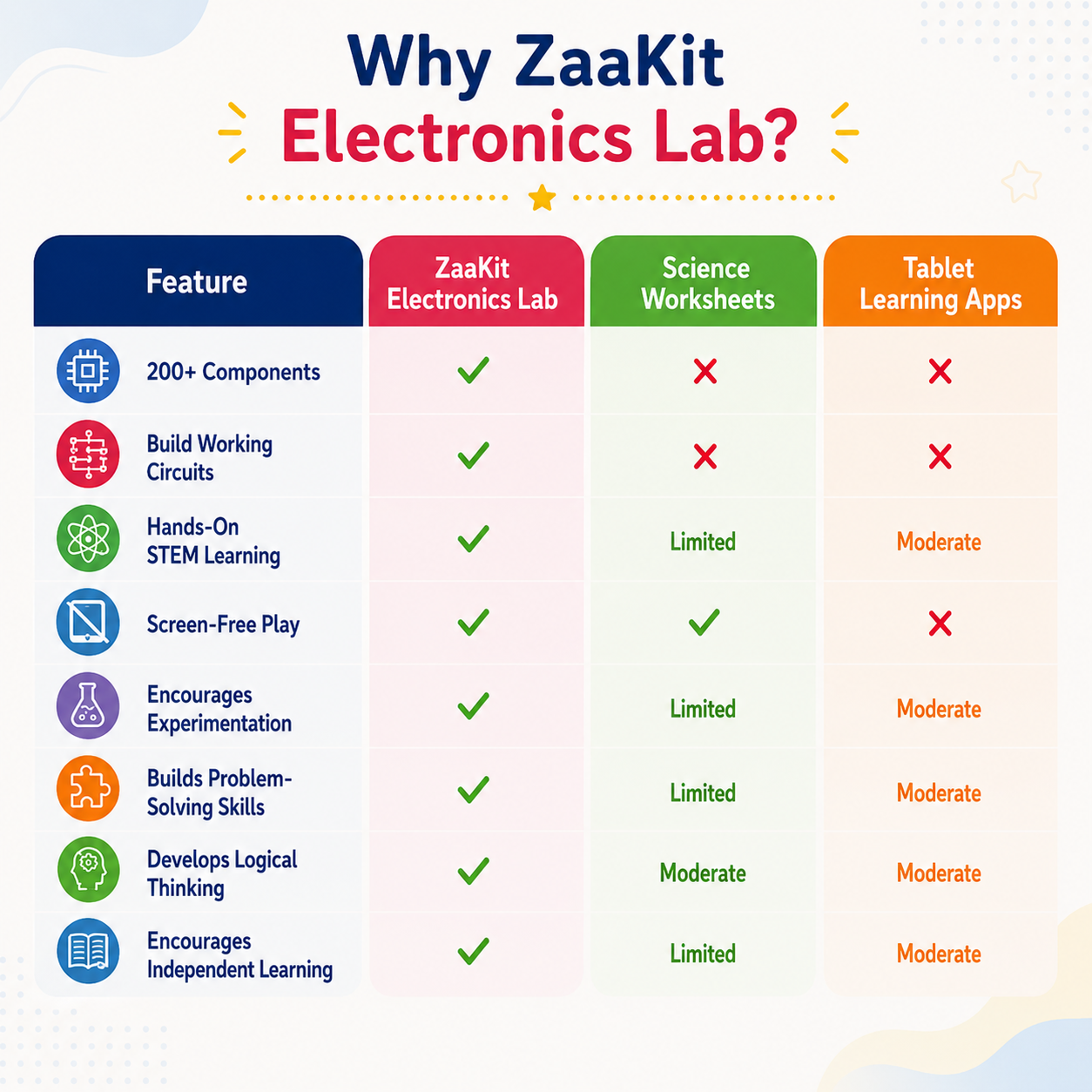 Electronics Lab 200+ Components
